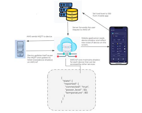 Iot Run Batch Job Template