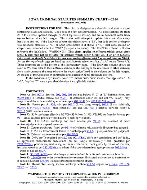 Iowa Sentencing Chart