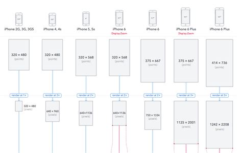 Iphone 5 Screen Resolution Ppi Epub