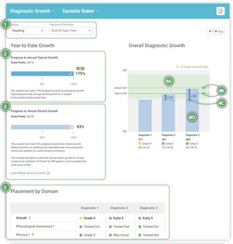 Iready Growth Chart