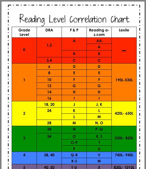 Iready Reading Diagnostic Score Chart