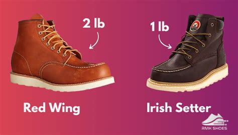 Irish Setter Boots: The Ultimate Guide to Comfort and Durability