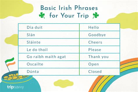 Irish Terms and Phrases