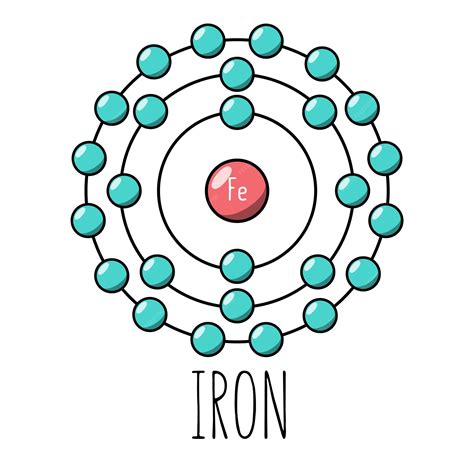 Iron PDF