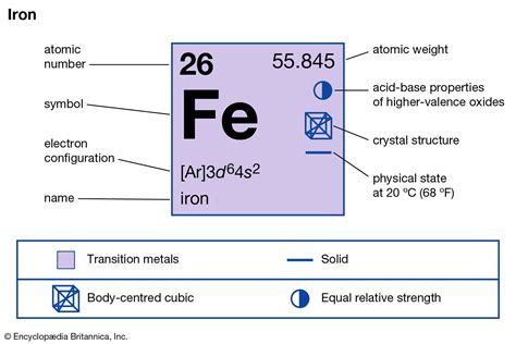 Iron (Fe):