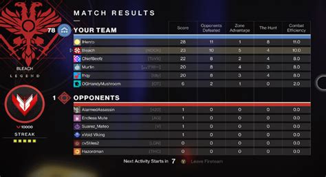 Iron Banner Matchmaking Bad: 10,000 Words You Need to Read