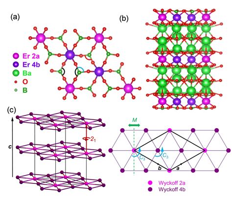 Iron Crystals: Unlock the Power of Magnetic Marvels