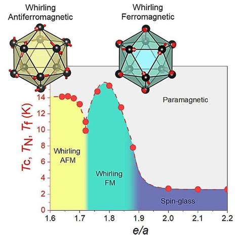 Iron Crystals: Unlocking the Potential of Magnetism