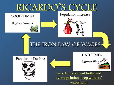 Iron Law of Wages: Release Date and Implications