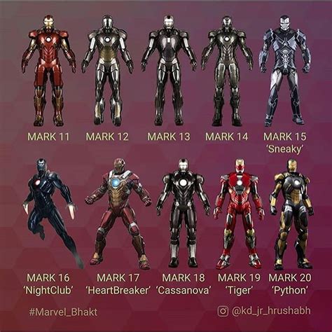 Iron Man's Armors: Unveil the Evolution of Tony Stark's Suit