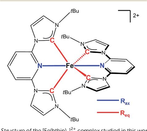 Iron-Carbene Complexes Examples from Hebei-Province PDF