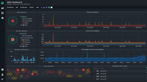 Using monitoring tools for Ironclad Servers to maintain peak performance in US data centers