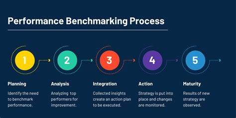 Performance benchmarks for Ironclad Servers to ensure optimal US business operations