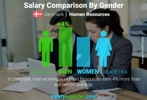 Is 40,000 DKK a Good Salary in Denmark?