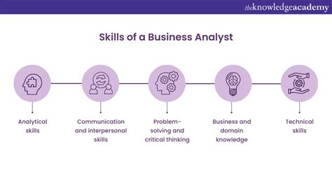 Is Business Analyst A Good Career