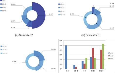 Is CSG for Both Semesters: A Comprehensive Guide for Students