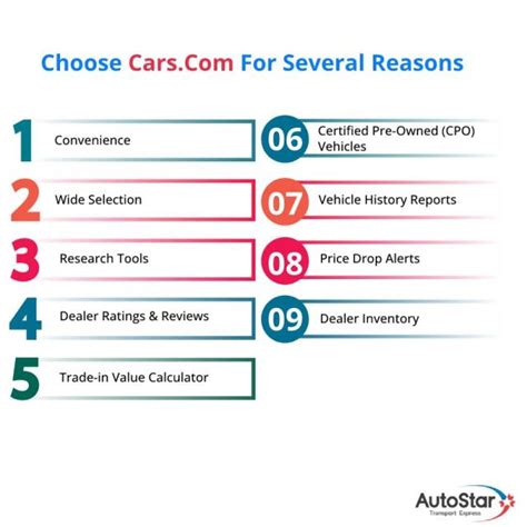 Is Cars.com Legit