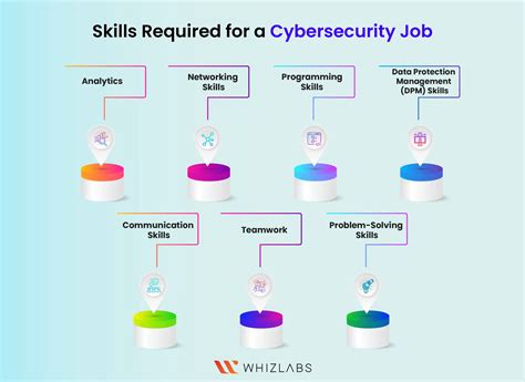 Is Computer Security A Good Career
