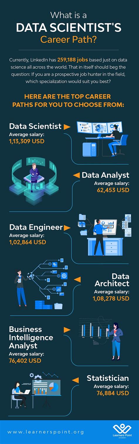 Is Data Scientist A Good Career