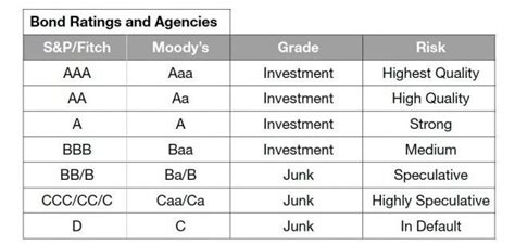 Is Dominion Bond Rating Service Right for You? A Guide to Credit Ratings and Investment Decisions