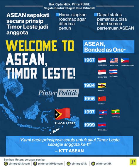 Is East Timor Part of ASEAN in 2025: A Definitive Guide