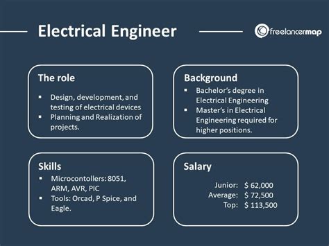 Is Electrical Engineering A Good Career