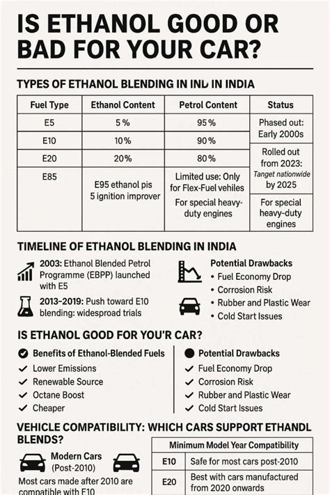 Is Ethanol Bad For Your Car