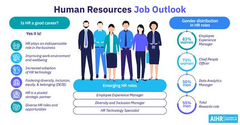 Is Human Resources A Good Career