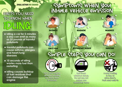 Is Idling Bad For Your Car