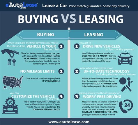 Is Leasing A Car Worth It
