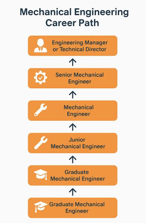 Is Mechanical Engineering Good Career