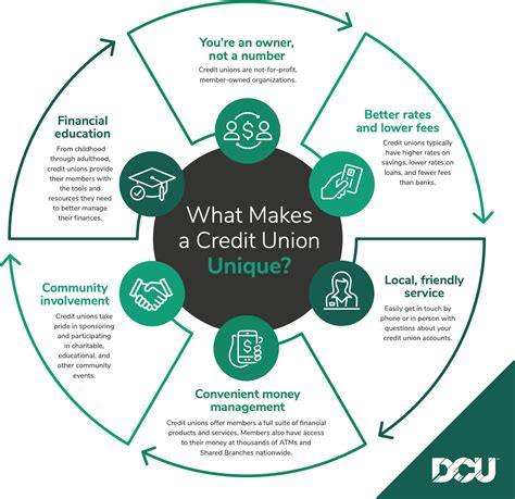 Is NSWC FCU Right for You? Unveiling the Credit Union Advantage