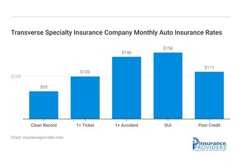 Is Transverse Specialty Insurance Company Right for You? A Comprehensive Guide