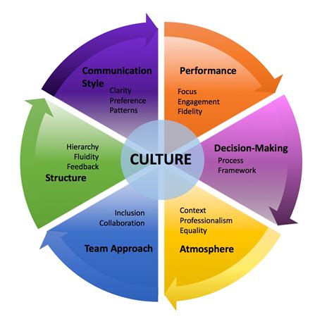 Is Your Company Culture Thriving or Dying? Take the Work and Culture Quick Check and Find Out!