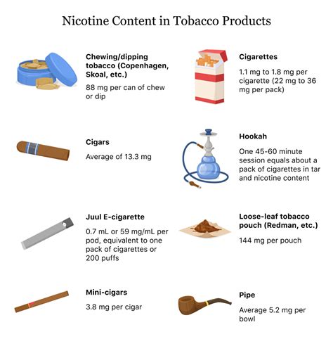 Is nicotine safe?