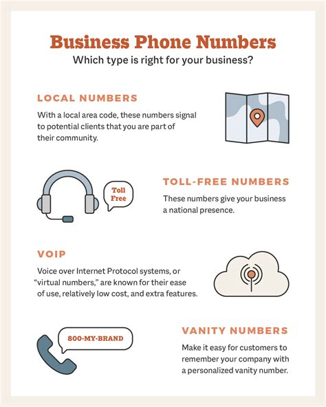 Is the 73729 Phone Number Right for Your Business? Unveiling the Hidden Advantages