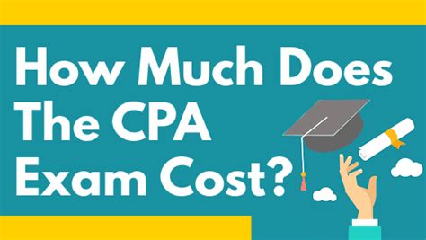 Is the CPA Exam Worth it in 2025: ROI vs. Cost and Effort