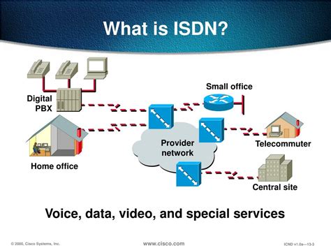 Isdn Concepts Kindle Editon