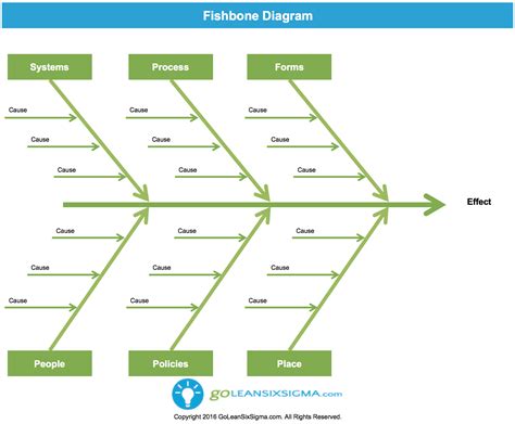 Ishikawa Diagram Template