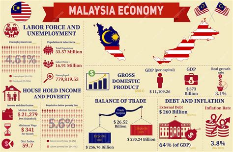 Iskandar's Vision for Malaysia's Economic Development