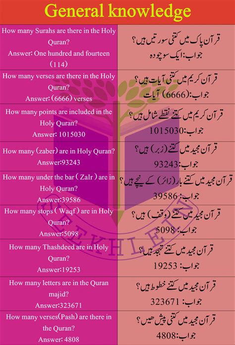 Islamic General Knowledge Mcqs With Answers Epub