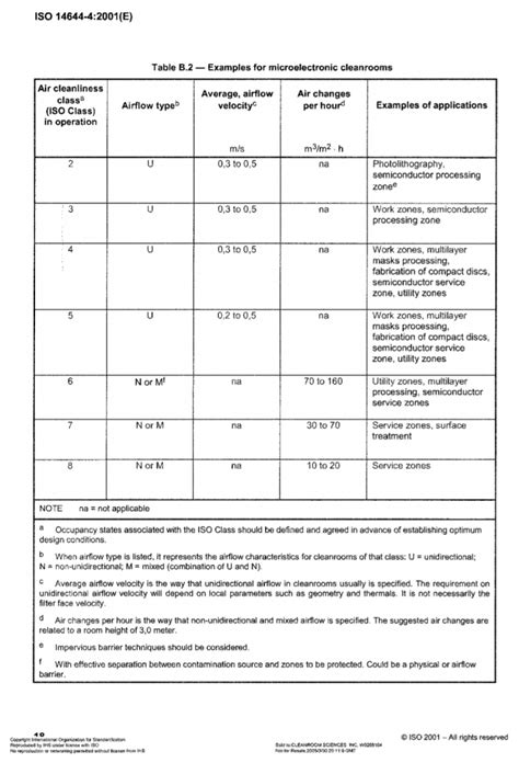 Iso 14644 4 Pdf Reader