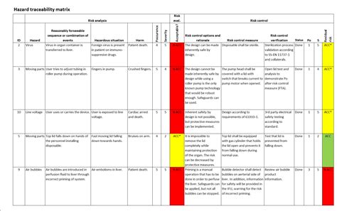 Iso 14971 Risk Assessment Template