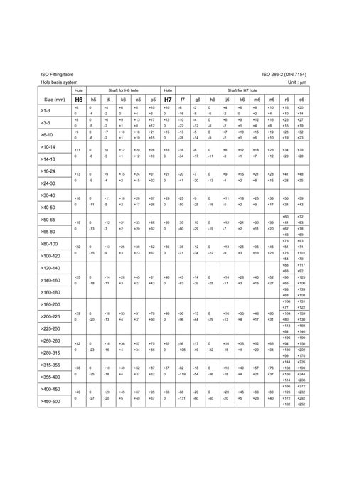 Iso 8015 Tolerance Chart