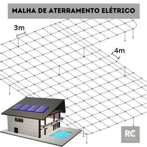 Isoladores de Fio: Garantindo a Segurança e o Desempenho Elétrico