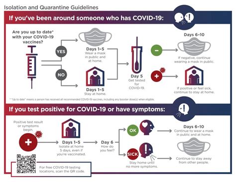 Isolation Order Singapore: A Comprehensive Guide to COVID-19 Quarantine