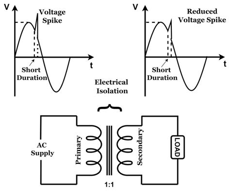 Isolation Voltage: