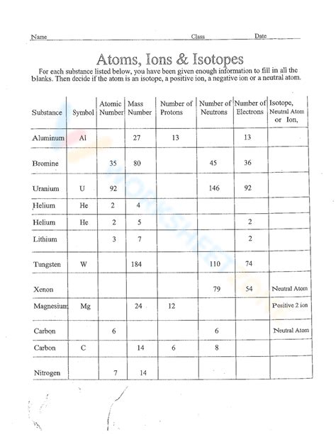 Isotopes Ions And Atoms Answers Doc