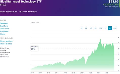 Israel ETF: A Comprehensive Investment Guide