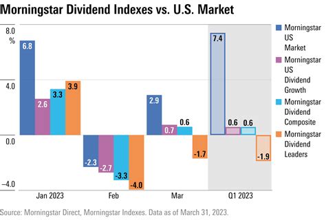 Israel Index Performance in 2023: A Market on the Rise